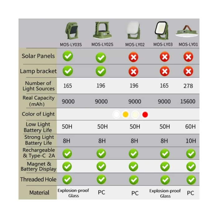 Фонарь LY02S MOSLIGHTING с солнечной зарядкой — изображение 7