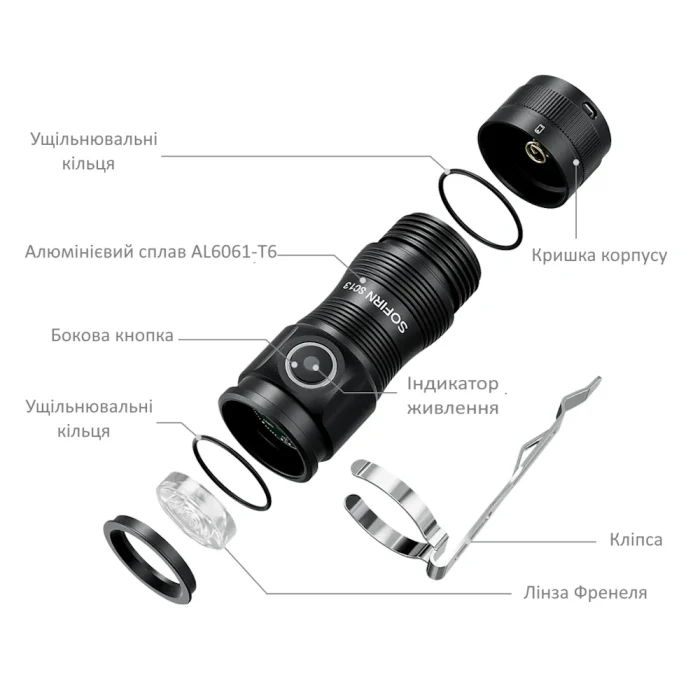 Фонарь Sofirn SC13 SST40 1300Лм с АКБ — изображение 5